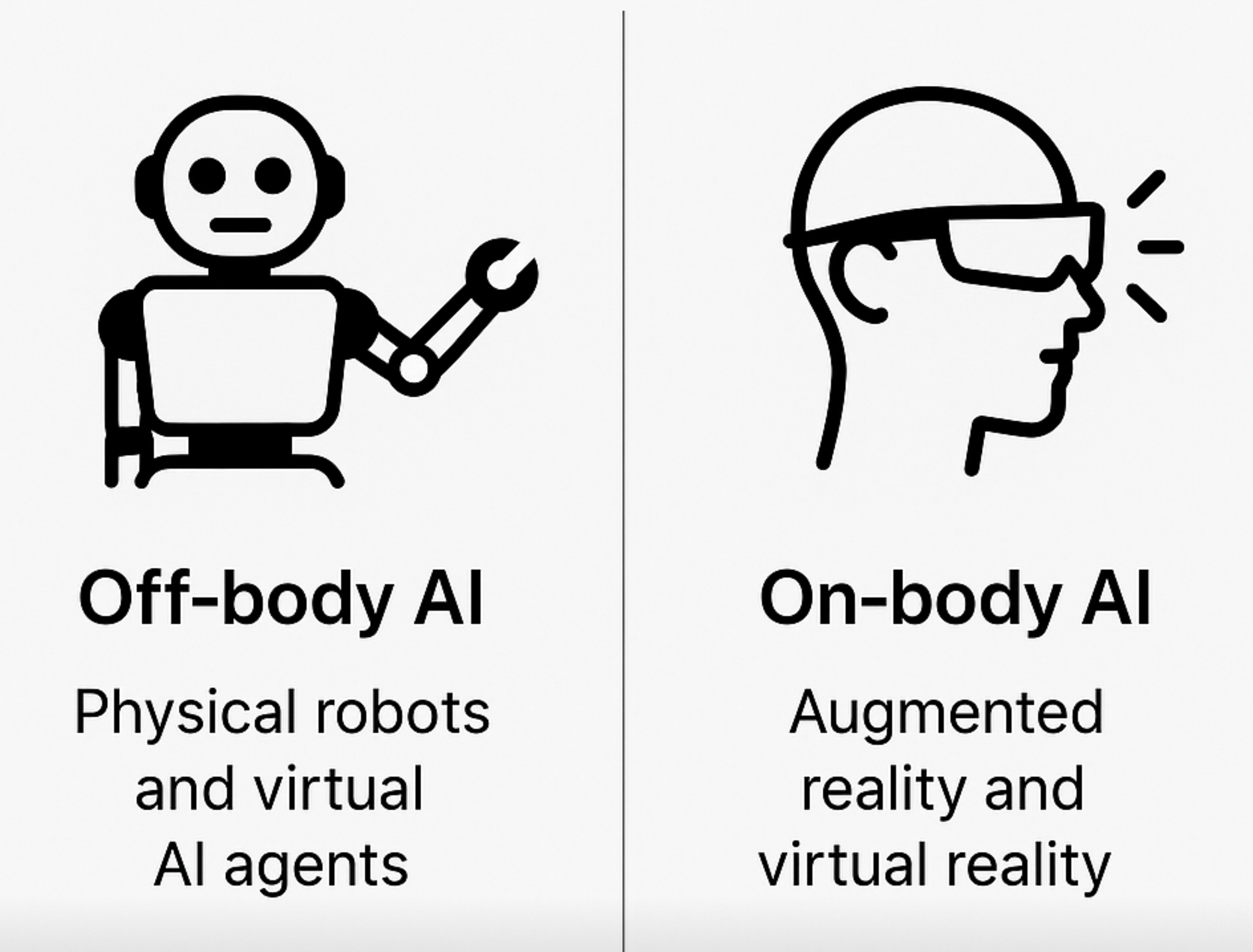 Illustration of AI interaction mediums