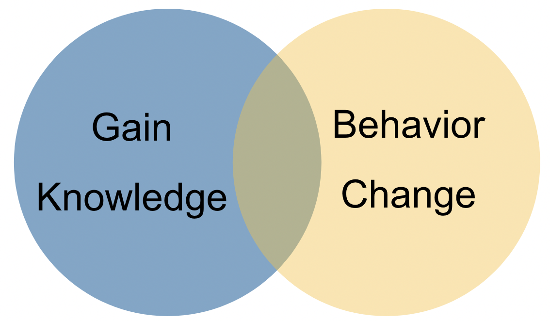 Difference among different techniques