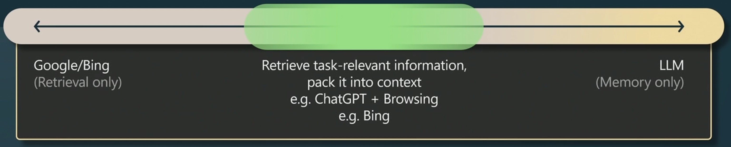RAG
